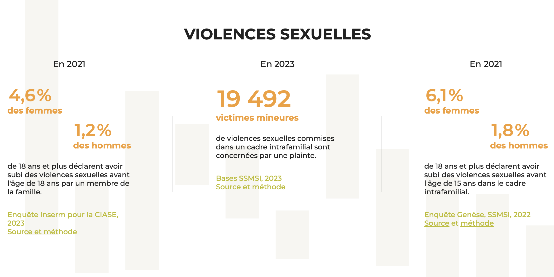 violences sexuelles