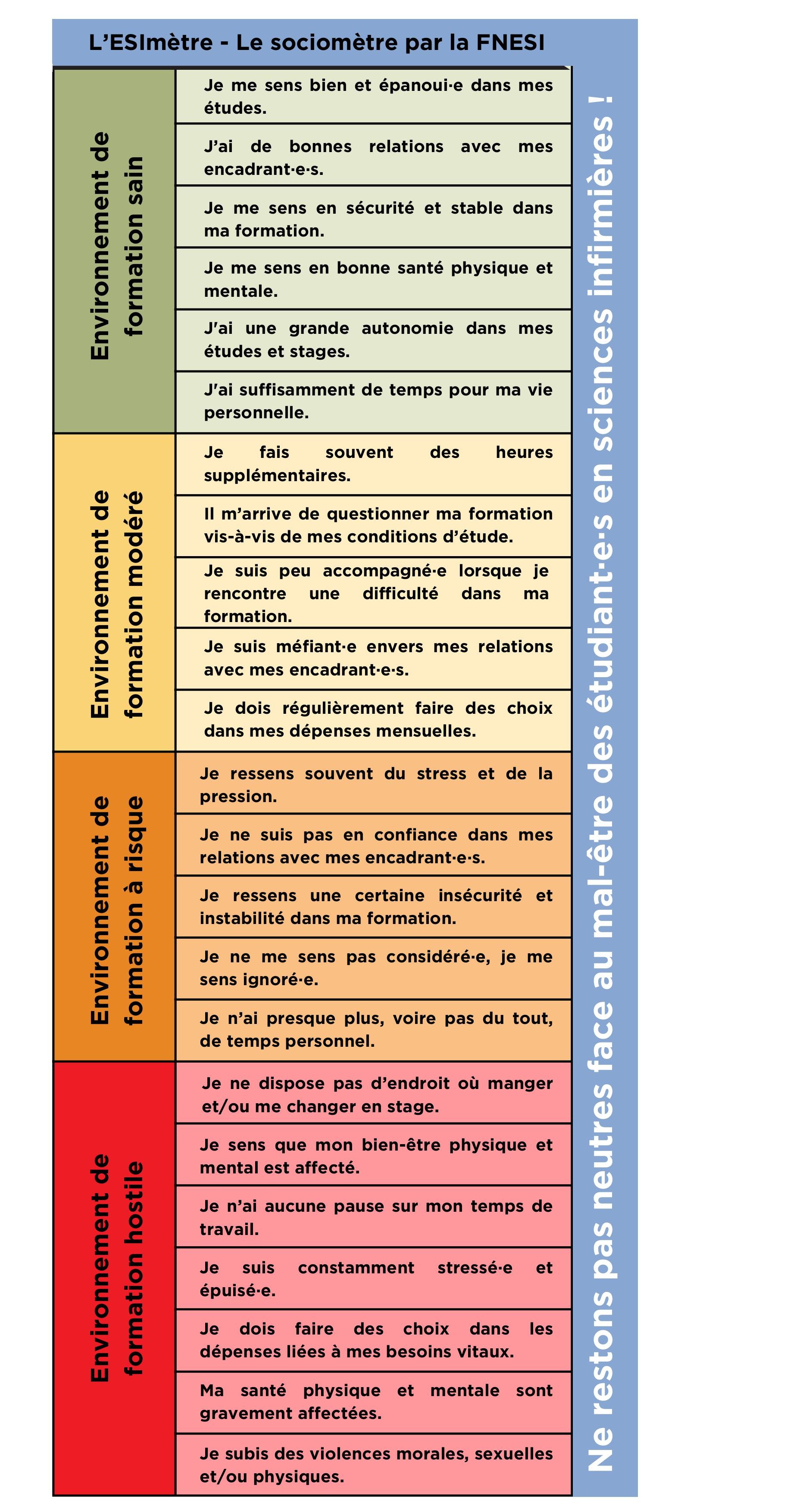 L'ESImètre