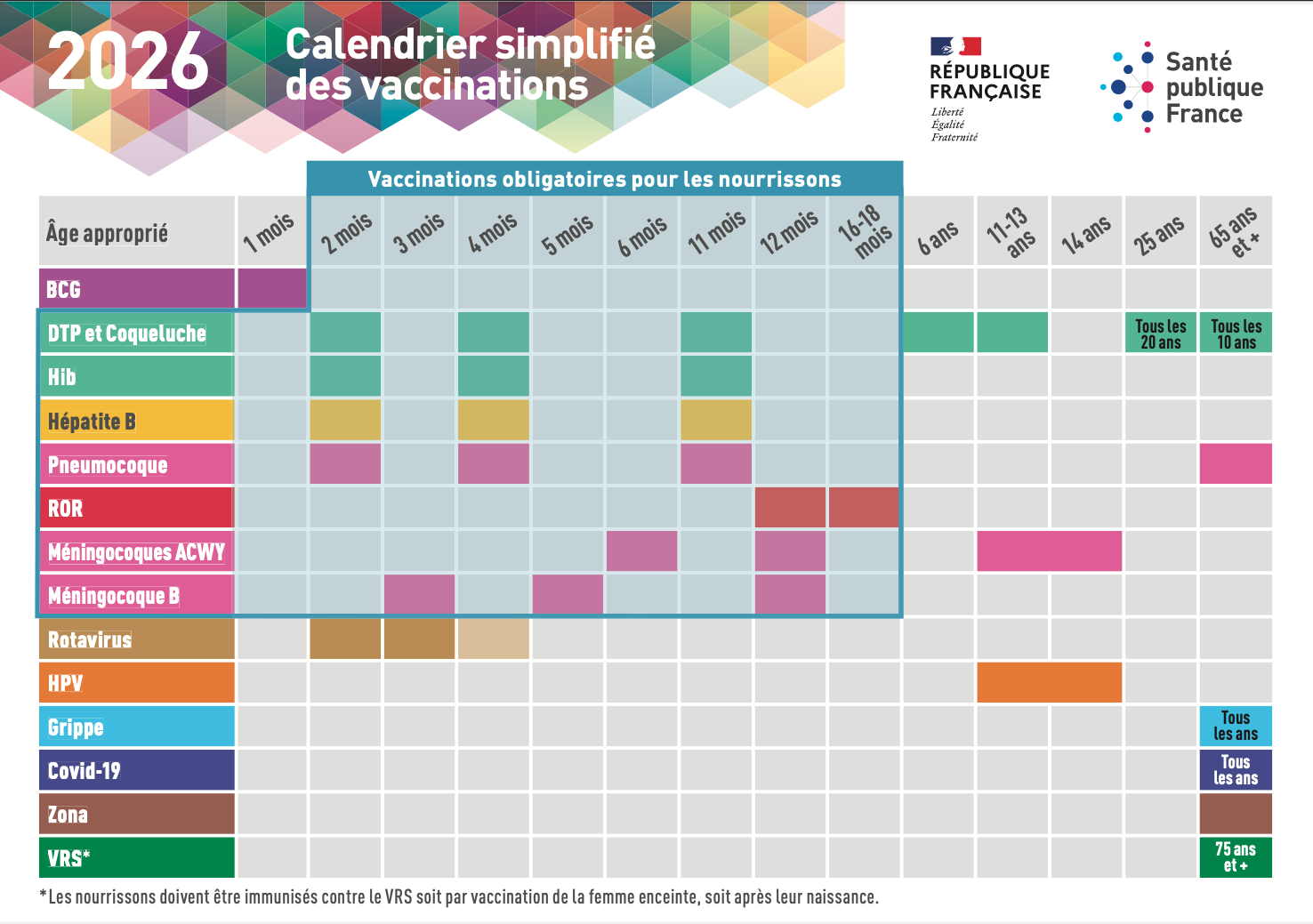 calendrier vaccinal 2026