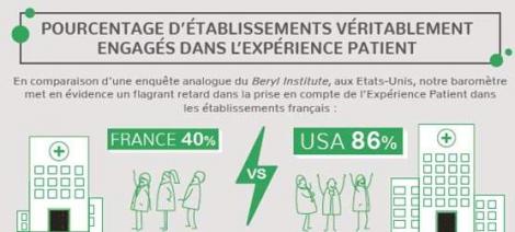 L’expérience patient