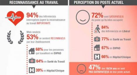 reconnaissance du travail des infirmiers