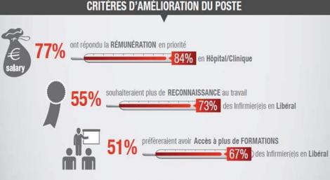 reconnaissance du travail des infirmiers