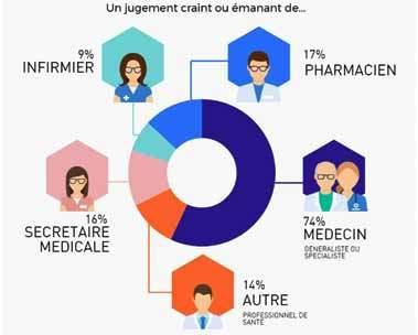 Graphique sur le jugement
