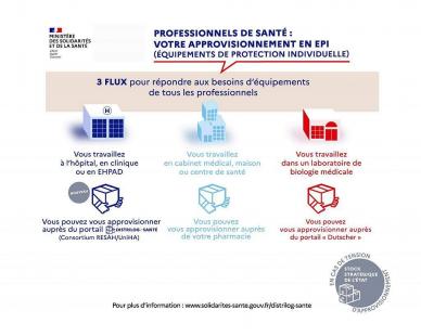 EPI infographie