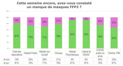 enquête SNPI masques