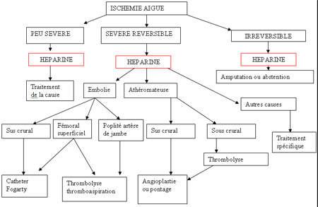 tableau 3
