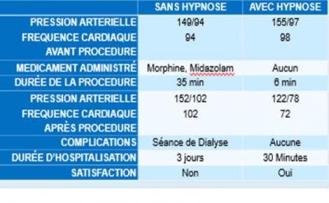 douleur hypnose cas clinique