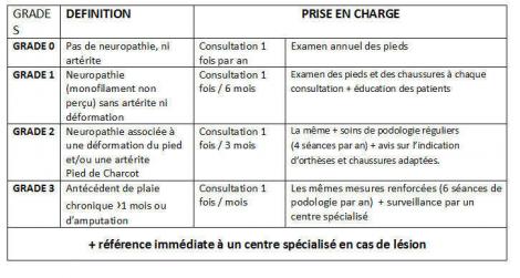 tableau des grades