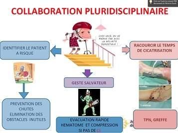 plaie diaporama collaboration pluridisciplinaire