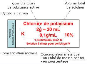 tableau ampoules KCL