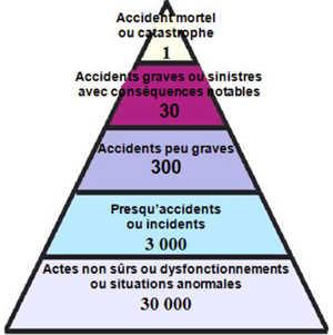 Le risque médical