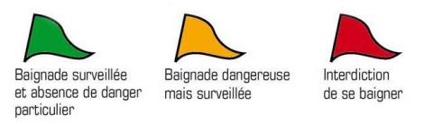 drapeaux baignade