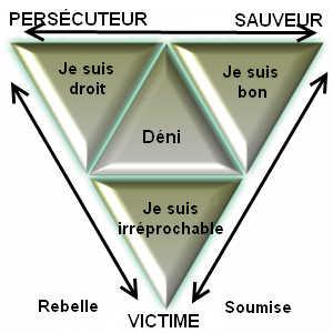 rapports humain schema