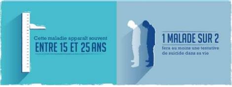 Troubles bipolaires