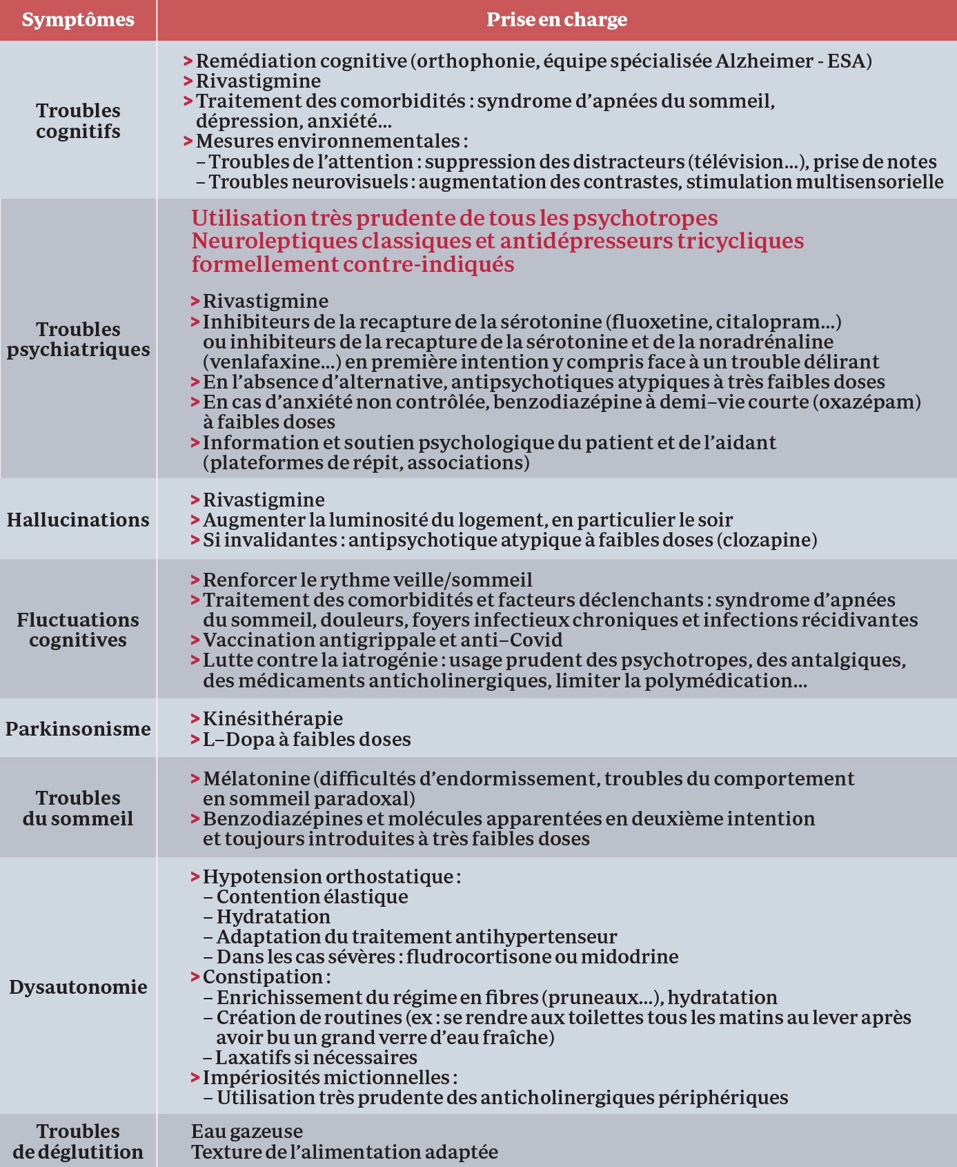 La maladie à corps de Lewy | Le Quotidien du Médecin | FMC & Recos