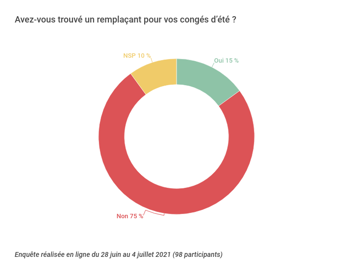 enquête flash