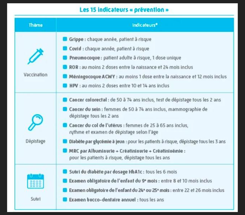 prévention 