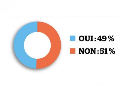 sondage