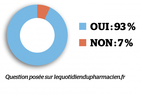 sondage
