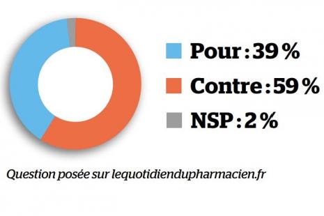 sondage