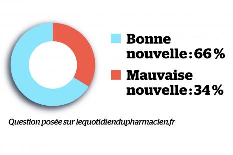 sondage
