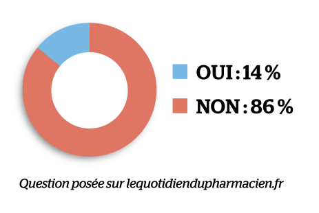 sondage