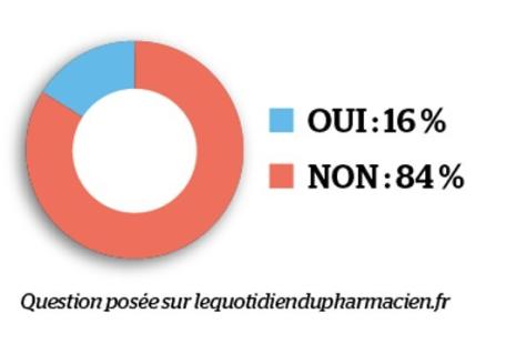sondage