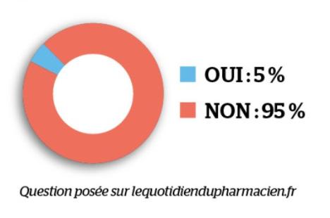 sondage