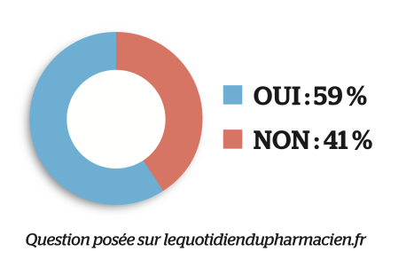 sondage