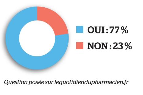sondage