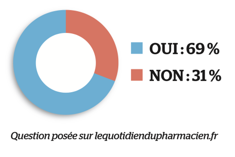 sondage