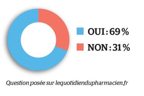 sondage