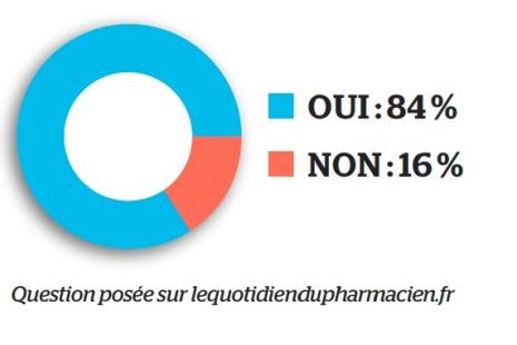 sondage