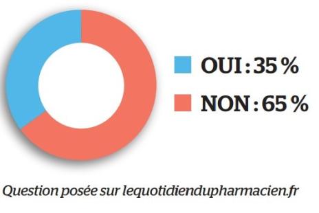 sondage