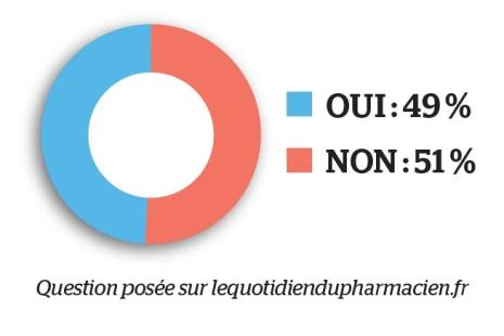 sondage