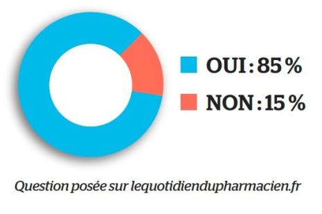 sondage