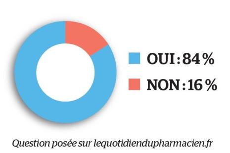 sondage