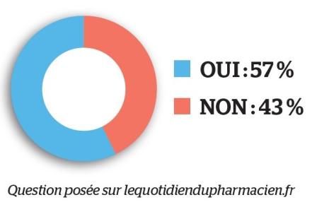 sondage