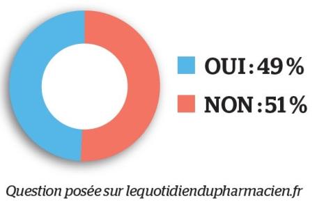 sondage