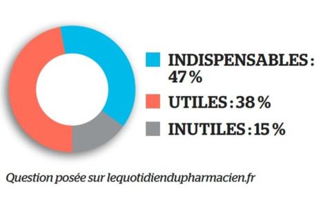 sondage