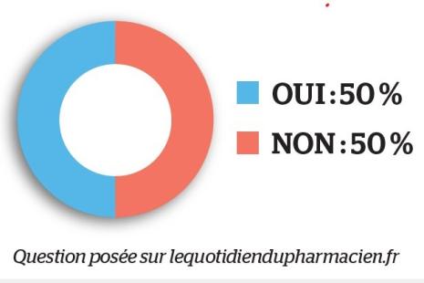 sondage
