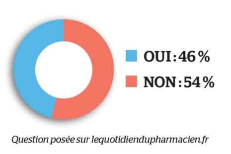 sondage