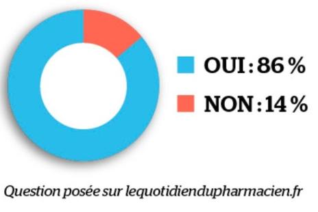 sondage