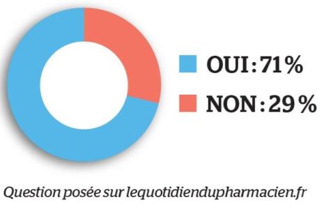 sondage