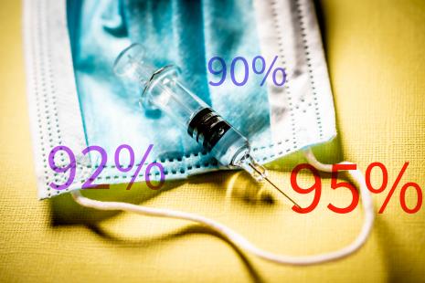 En l’absence de tests immunologiques standardisés et de critères d’efficacité harmonisés, il sera difficile de comparer l’efficacité des différents vaccins