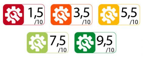 L'indice de réparabilité