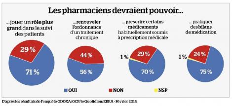 pharmacien
