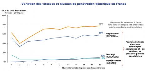 Une substitution très en deça des objectifs visés