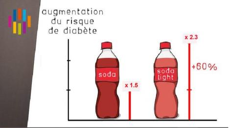 Le risque augmente avec la quantité consommée