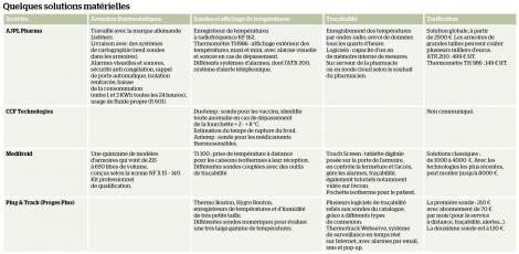 tableau